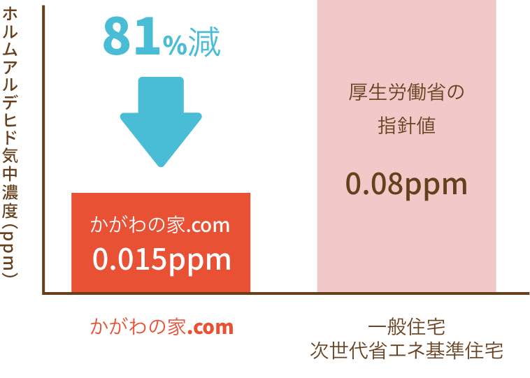 お客様の感謝の声